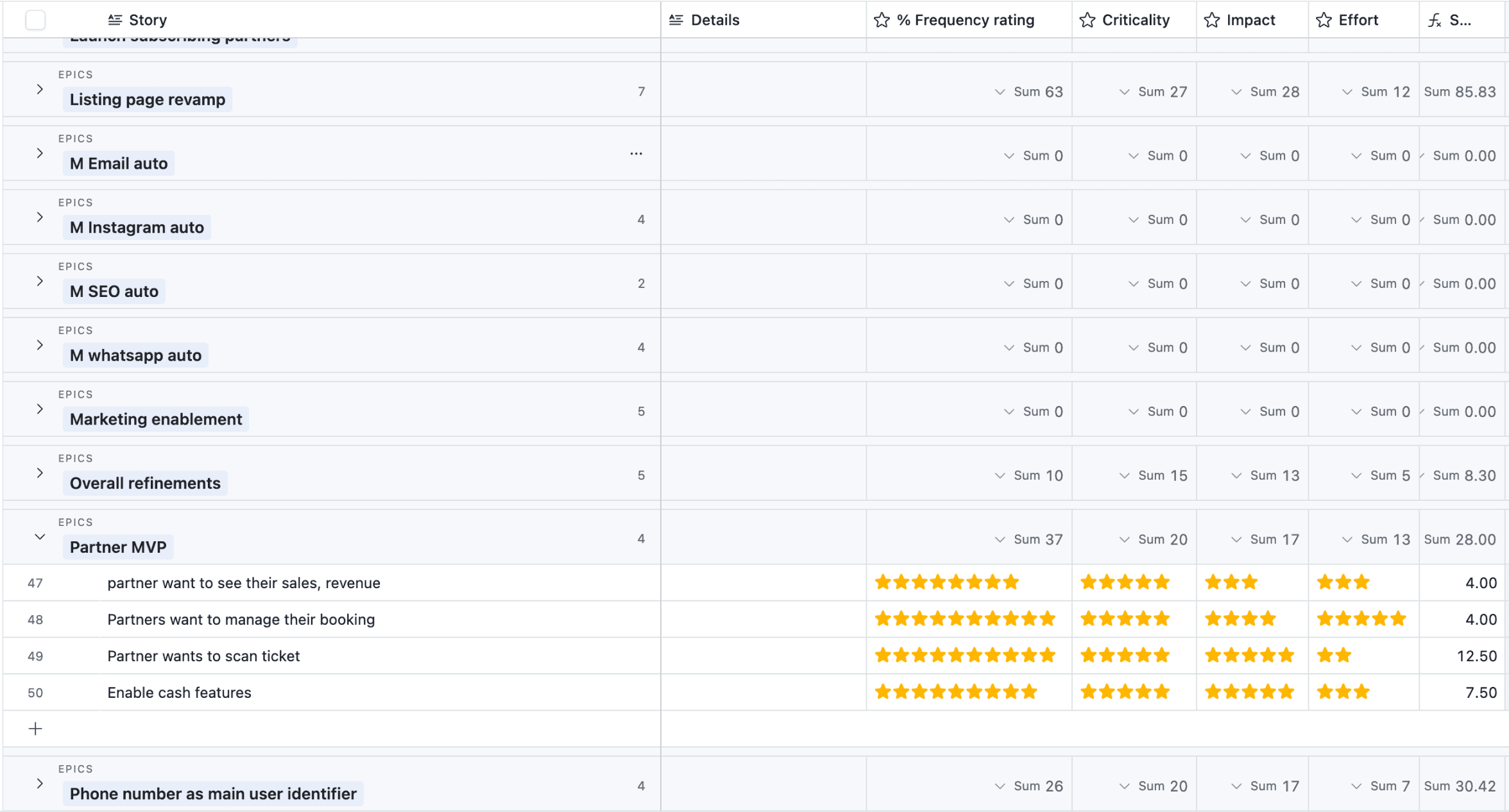 Project roadmap and prioritization matrix
