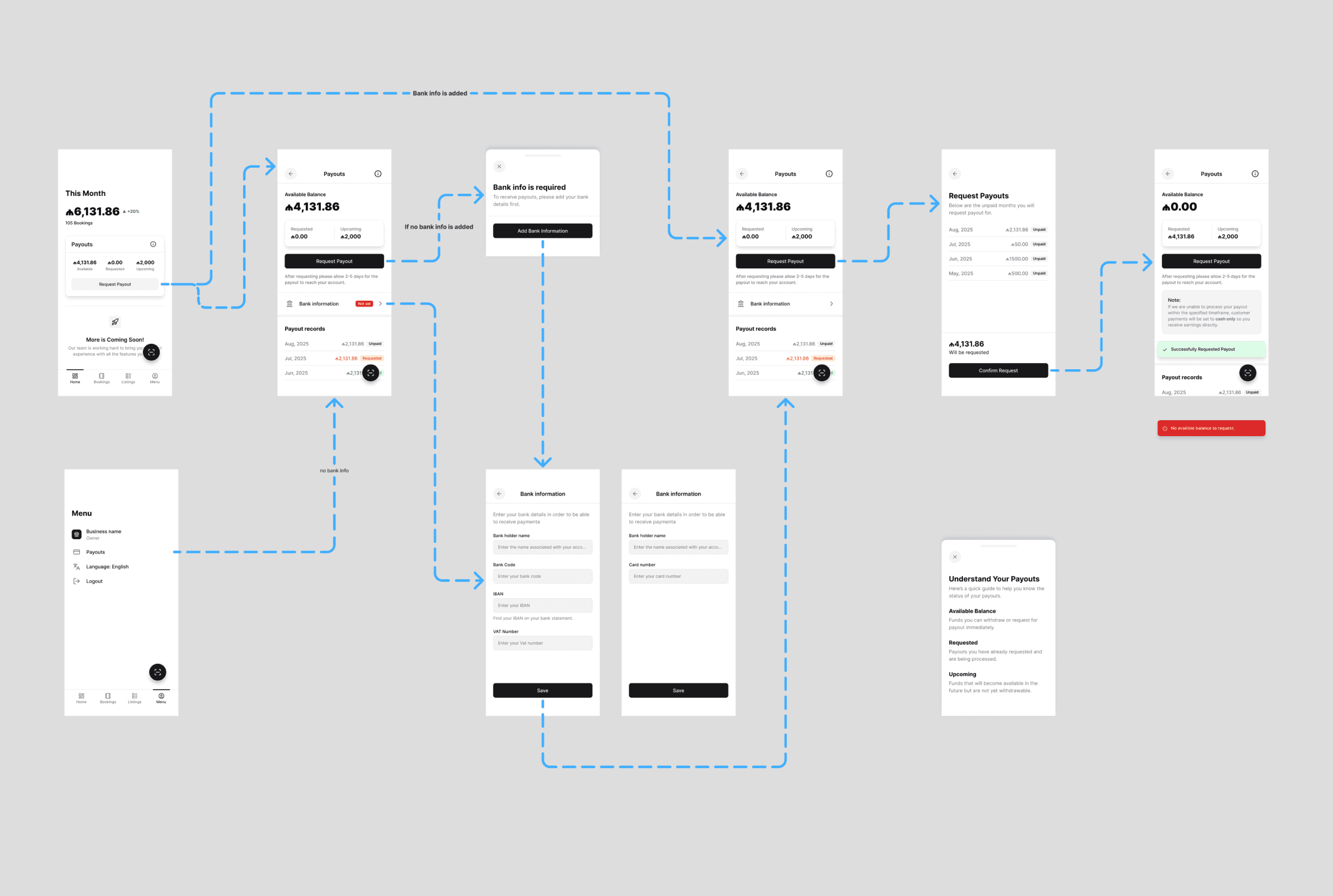 Payout request flow and transparency features