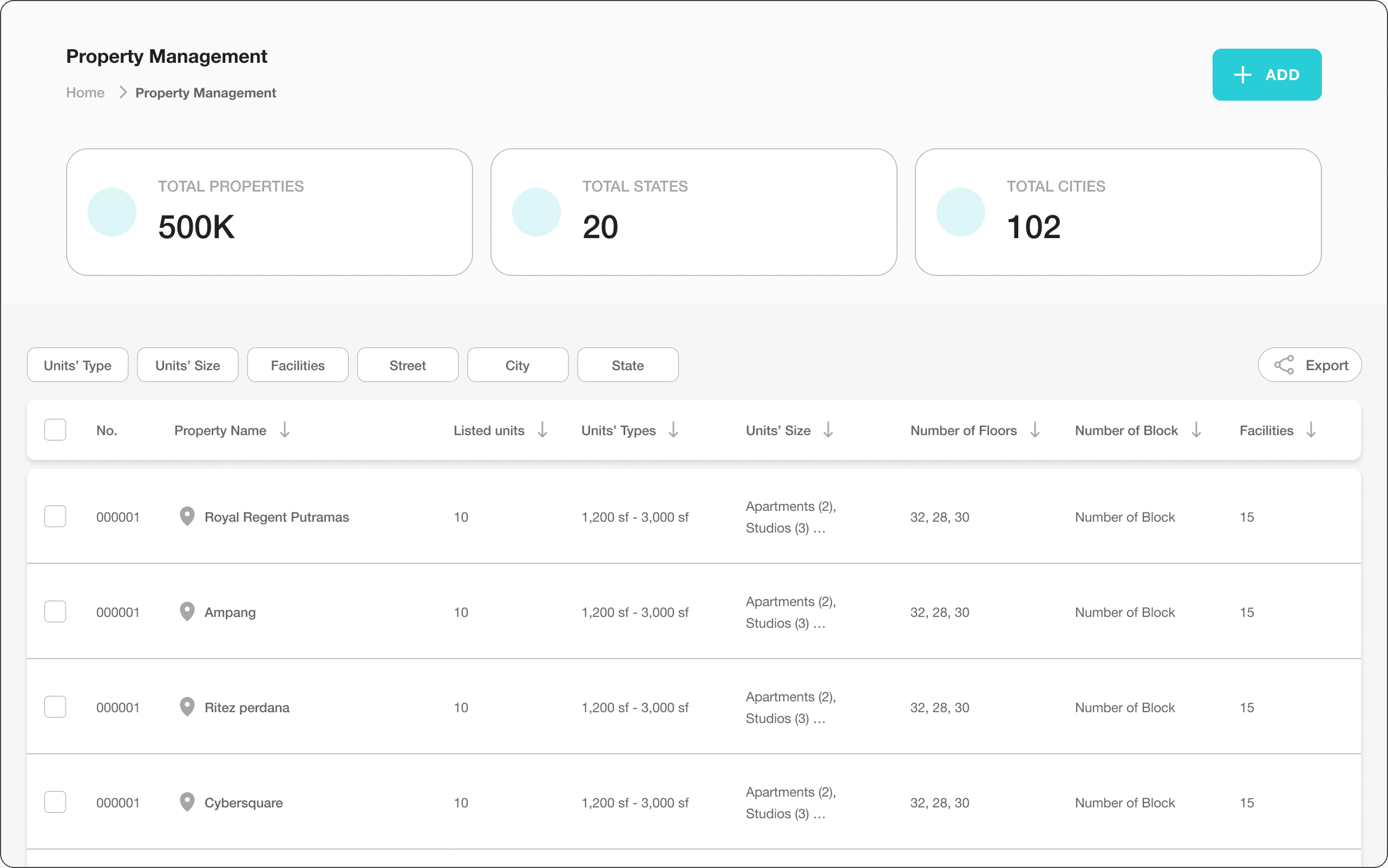 Vettons Property Management dashboard
