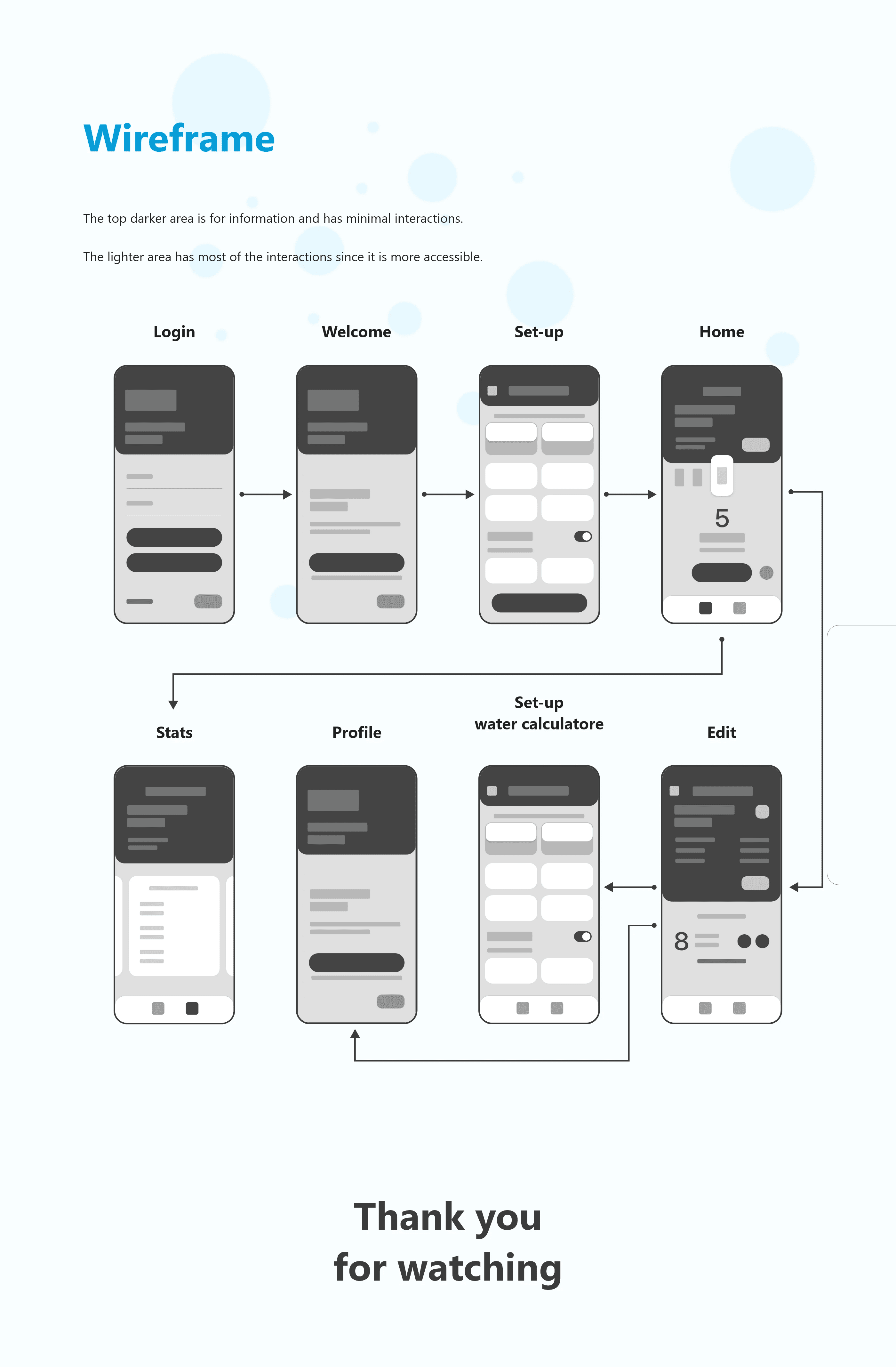 Hydro app design